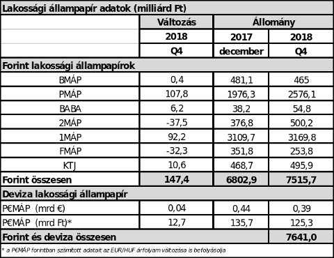 Babakötvény hozamok