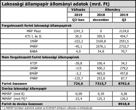 Közlemény Q3